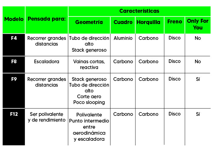 Cuadro comparativo